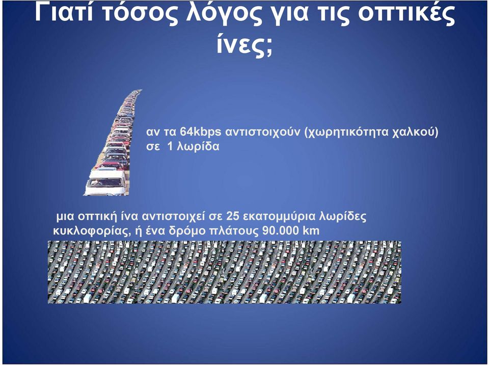 λωρίδα μια οπτική ίνα αντιστοιχεί σε 25