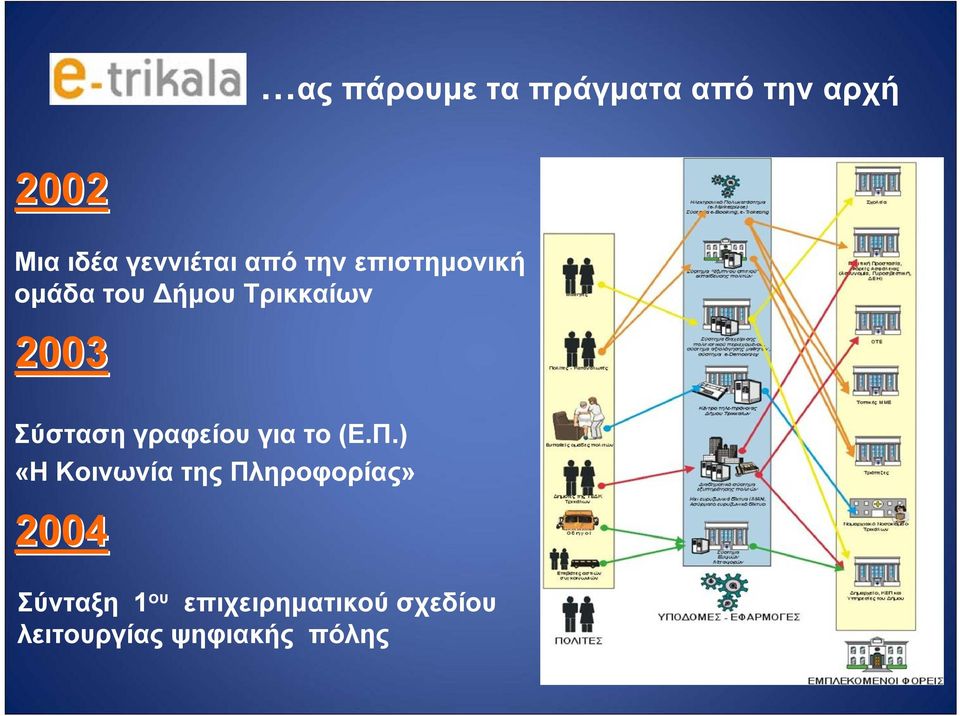γραφείου για το (Ε.Π.