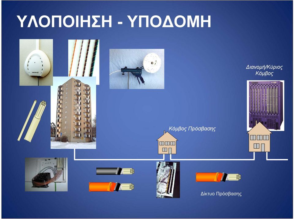 Διανομή/Κύριος