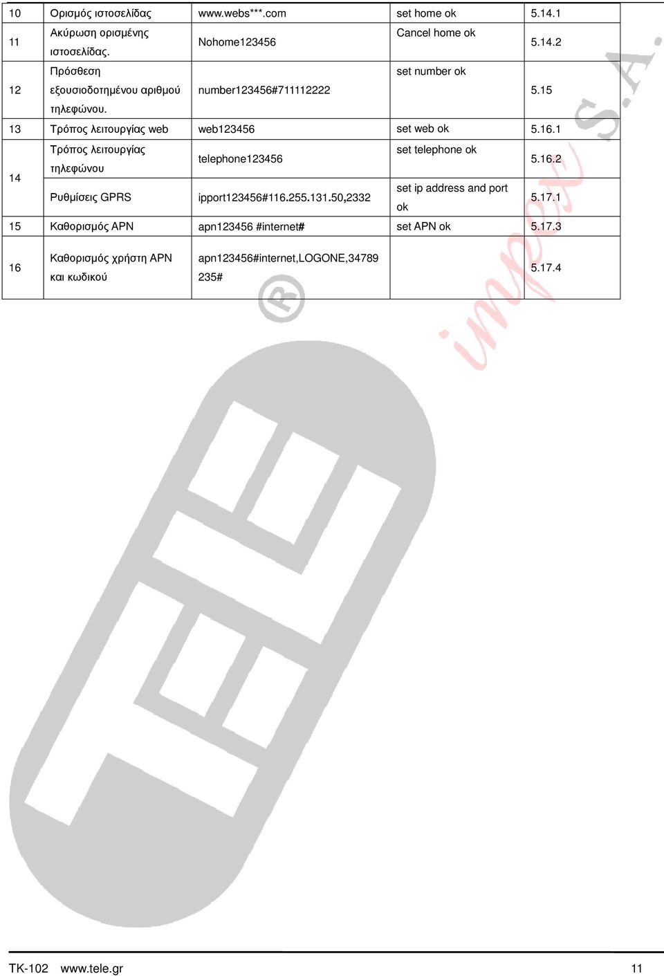 255.131.50,2332 5.17.1 ok 15 Καθορισµός APN apn123456 #internet# set APN ok 5.17.3 16 Καθορισµός χρήστη APN και κωδικού apn123456#internet,logone,34789 235# 5.