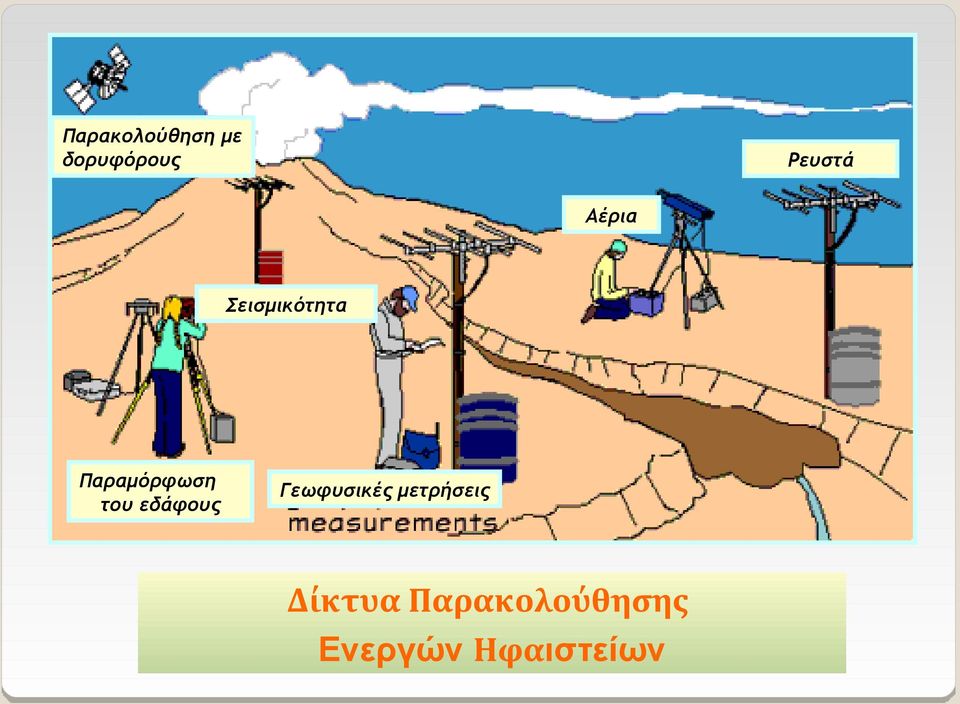 εδάφους Γεωφυσικές μετρήσεις