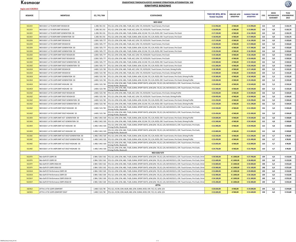 890,00 113 4,9 101,70 5G13CV NEO GOLF 1.2 TSI 85PS BMT GENERATION 3D 1.200 / 85 / 63 P/S, C/L, E/M, E/W, ABS, 7 A/B, CLIMA, A/W, CC,SW, T/C, C/A, R/CD, ESP, Touch Screen, Pre Crash 17.