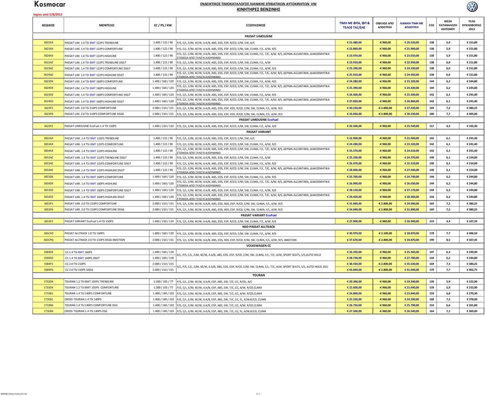 900,00 138 5,9 151,80 3624AX PASSAT LIM. 1.4 TSI BMT 122PS HIGHLINE 1.400 / 122 / 90 23.970,00-960,00 23.010,00 138 5,9 151,80 3622AZ PASSAT LIM. 1.4 TSI BMT 122PS TRENDLINE DSG7 1.