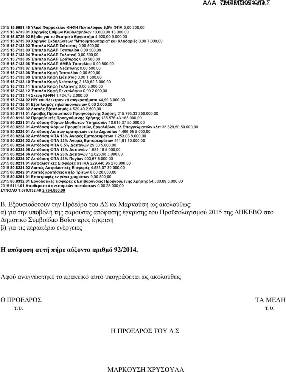 7133.04 Έπιπλα ΚΔΑΠ Γαλατινή 0,00 500,00 2015 15.7133.05 Έπιπλα ΚΔΑΠ Εράτυρας 0,00 500,00 2015 15.7133.06 Έπιπλα ΚΔΑΠ ΑΜΕΑ Τσοτυλίου 0,00 500,00 2015 15.7133.07 Έπιπλα ΚΔΑΠ Νεάπολης 0,00 500,00 2015 15.