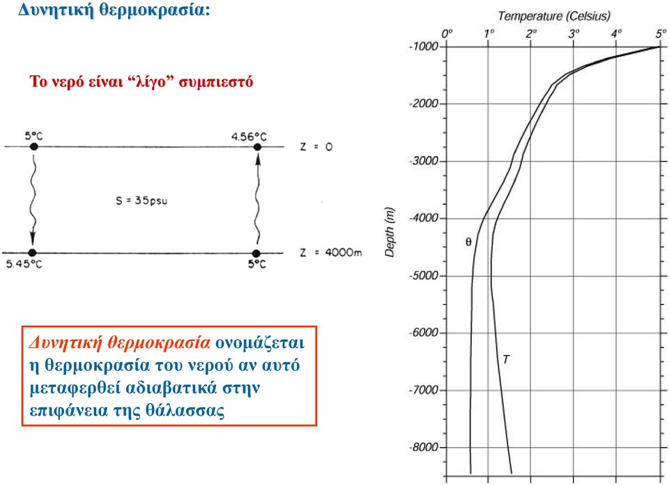 ονομάζεται η θερμοκρασία του νερού αν