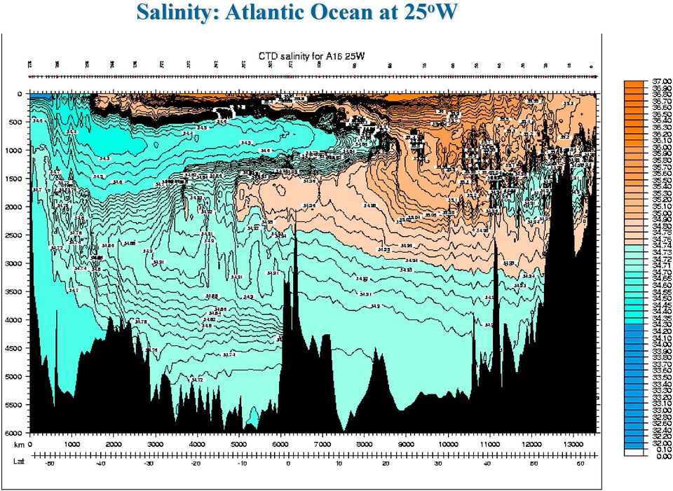 Ocean at