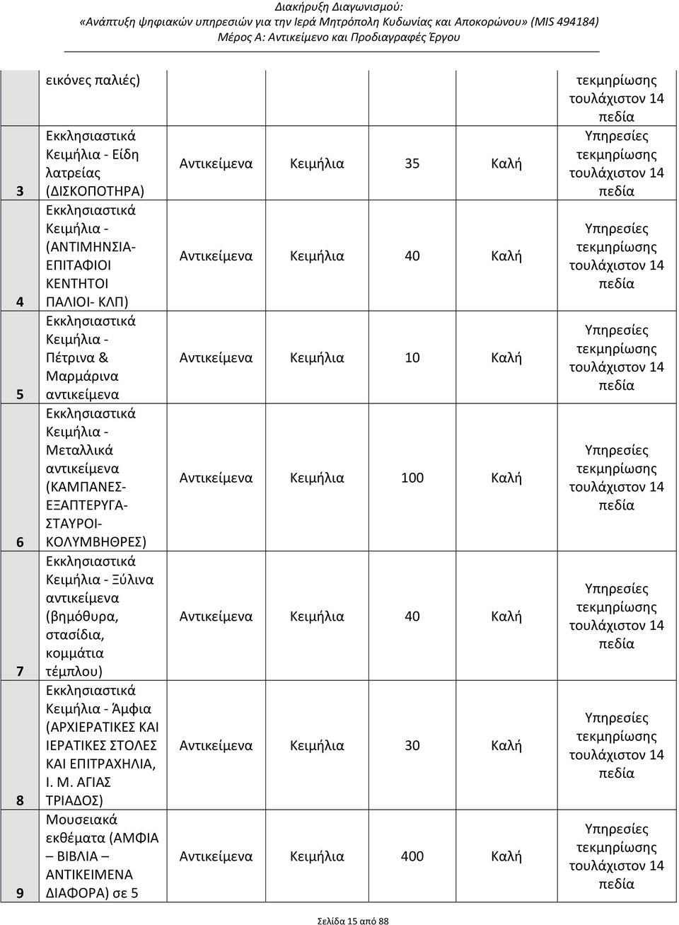 Κειμήλια Άμφια (ΑΡΧΙΕΡΑΤΙΚΕΣ ΚΑΙ ΙΕΡΑΤΙΚΕΣ ΣΤΟΛΕΣ ΚΑΙ ΕΠΙΤΡΑΧΗΛΙΑ, Ι. Μ.