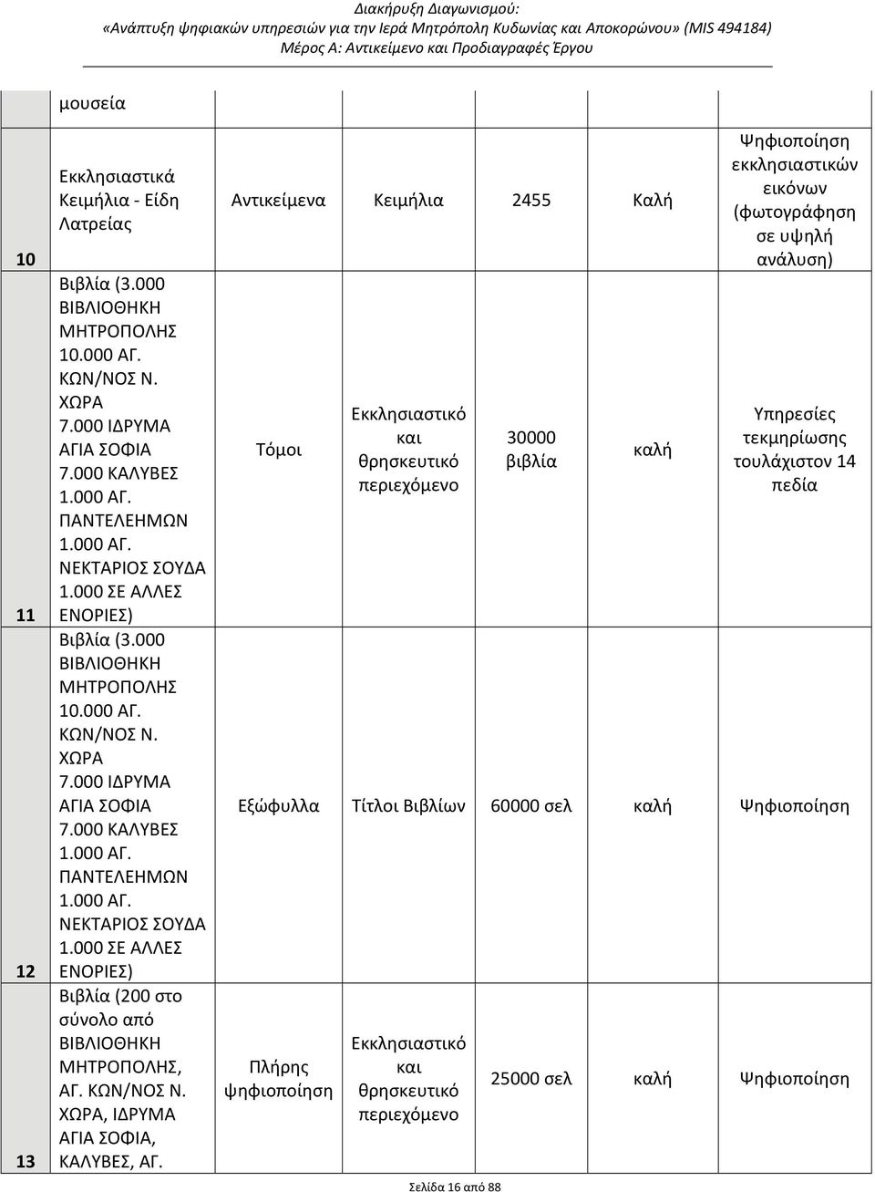 000 ΣΕ ΑΛΛΕΣ ΕΝΟΡΙΕΣ) Βιβλία (200 στο σύνολο από ΒΙΒΛΙΟΘΗΚΗ ΜΗΤΡΟΠΟΛΗΣ, ΑΓ. ΚΩΝ/ΝΟΣ Ν. ΧΩΡΑ, ΙΔΡΥΜΑ ΑΓΙΑ ΣΟΦΙΑ, ΚΑΛΥΒΕΣ, ΑΓ.
