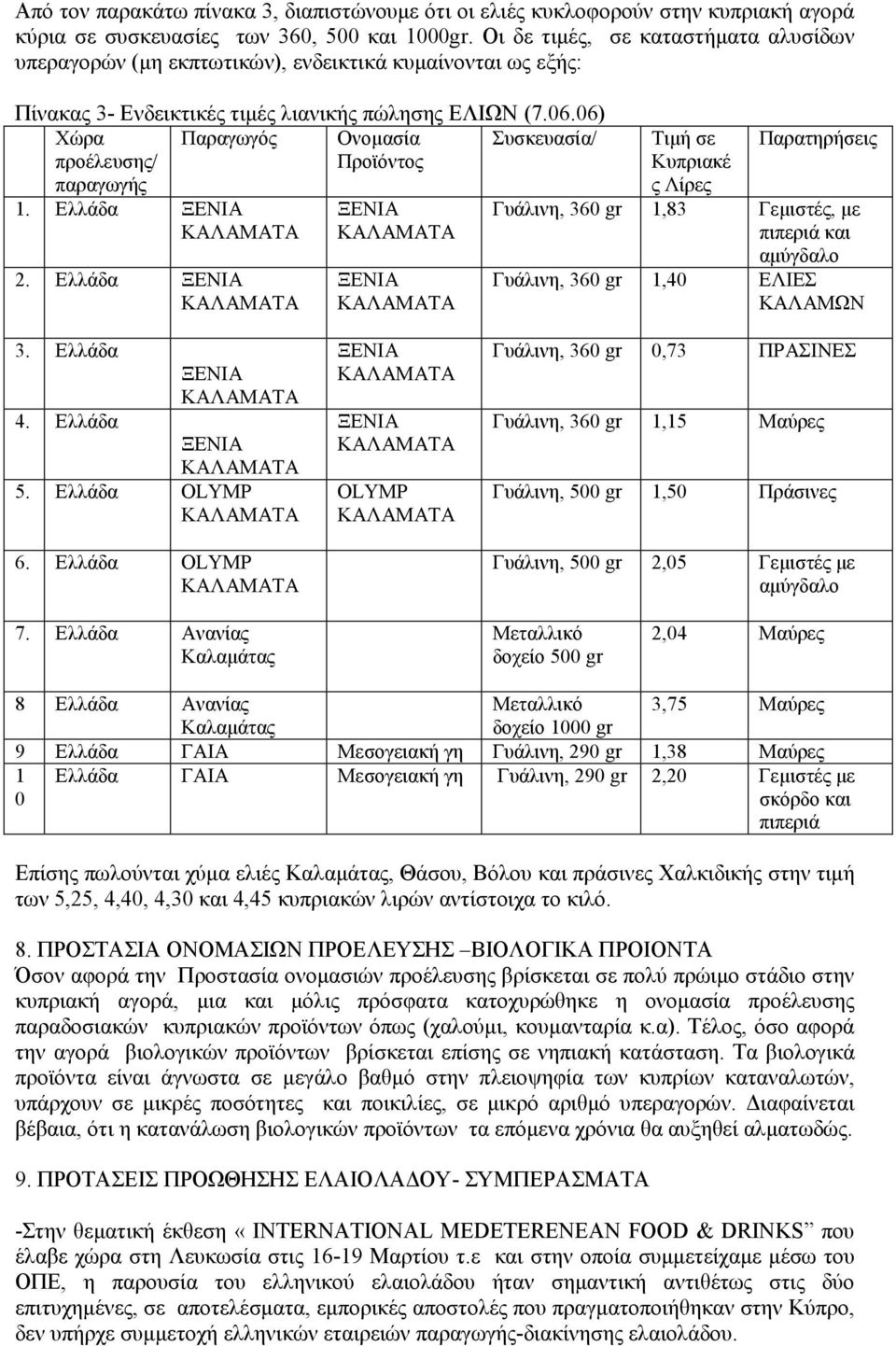 06) Χώρα προέλευσης/ παραγωγής Παραγωγός Ονοµασία Προϊόντος Συσκευασία/ 1. Ελλάδα 2.
