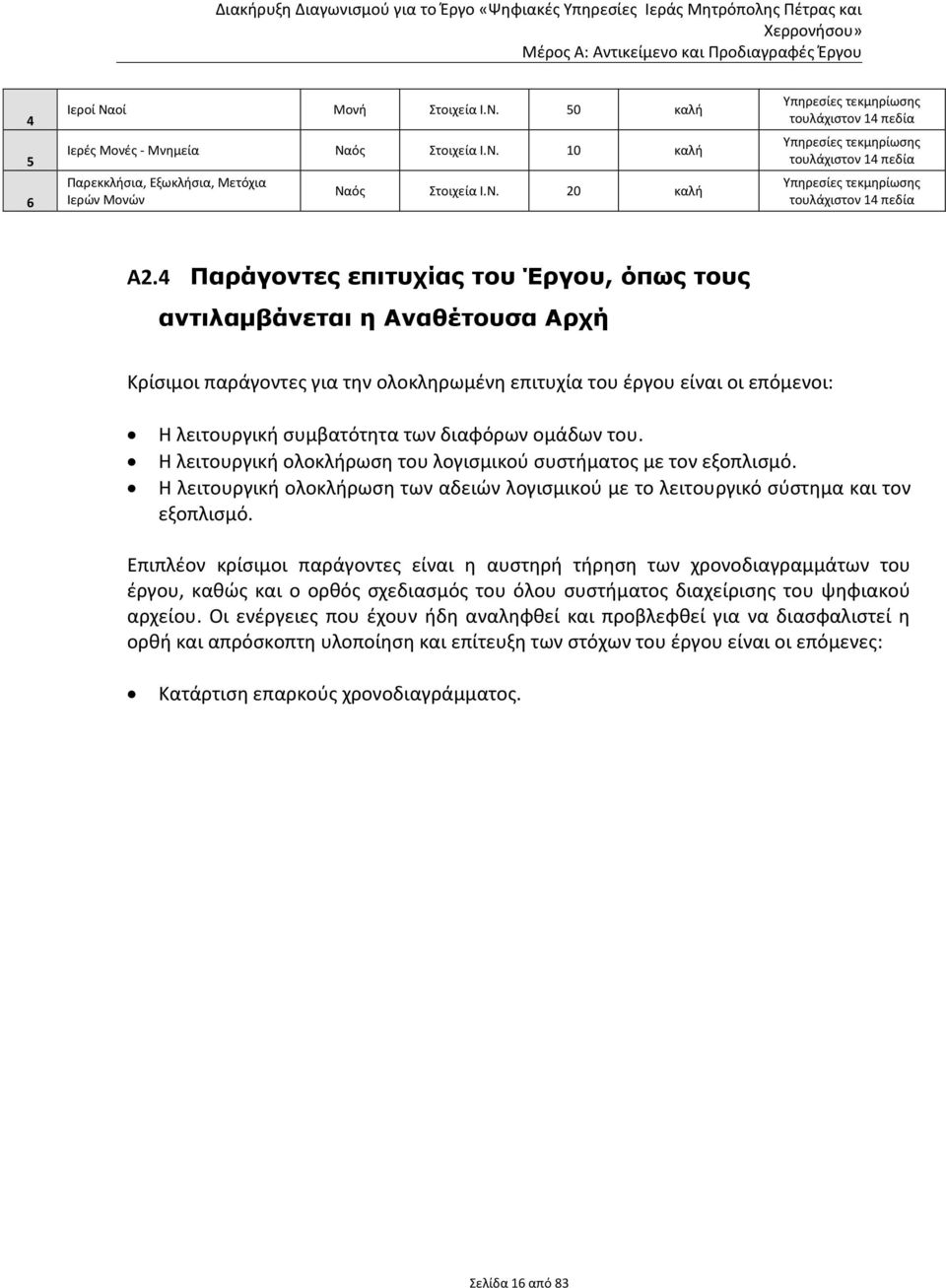 ομάδων του. Η λειτουργική ολοκλήρωση του λογισμικού συστήματος με τον εξοπλισμό. Η λειτουργική ολοκλήρωση των αδειών λογισμικού με το λειτουργικό σύστημα και τον εξοπλισμό.