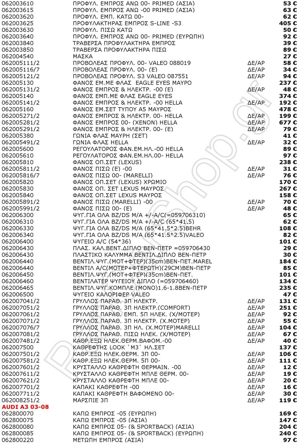 00- VALEO 088019 Ε/ΑΡ 58 062005116/7 ΠΡΟΒΟΛΕΑΣ ΠΡΟΦΥΛ. 00- (Ε) Ε/ΑΡ 34 062005121/2 ΠΡΟΒΟΛΕΑΣ ΠΡΟΦΥΛ. S3 VALEO 087551 Ε/ΑΡ 94 062005130 ΦΑΝΟΣ ΕΜ.