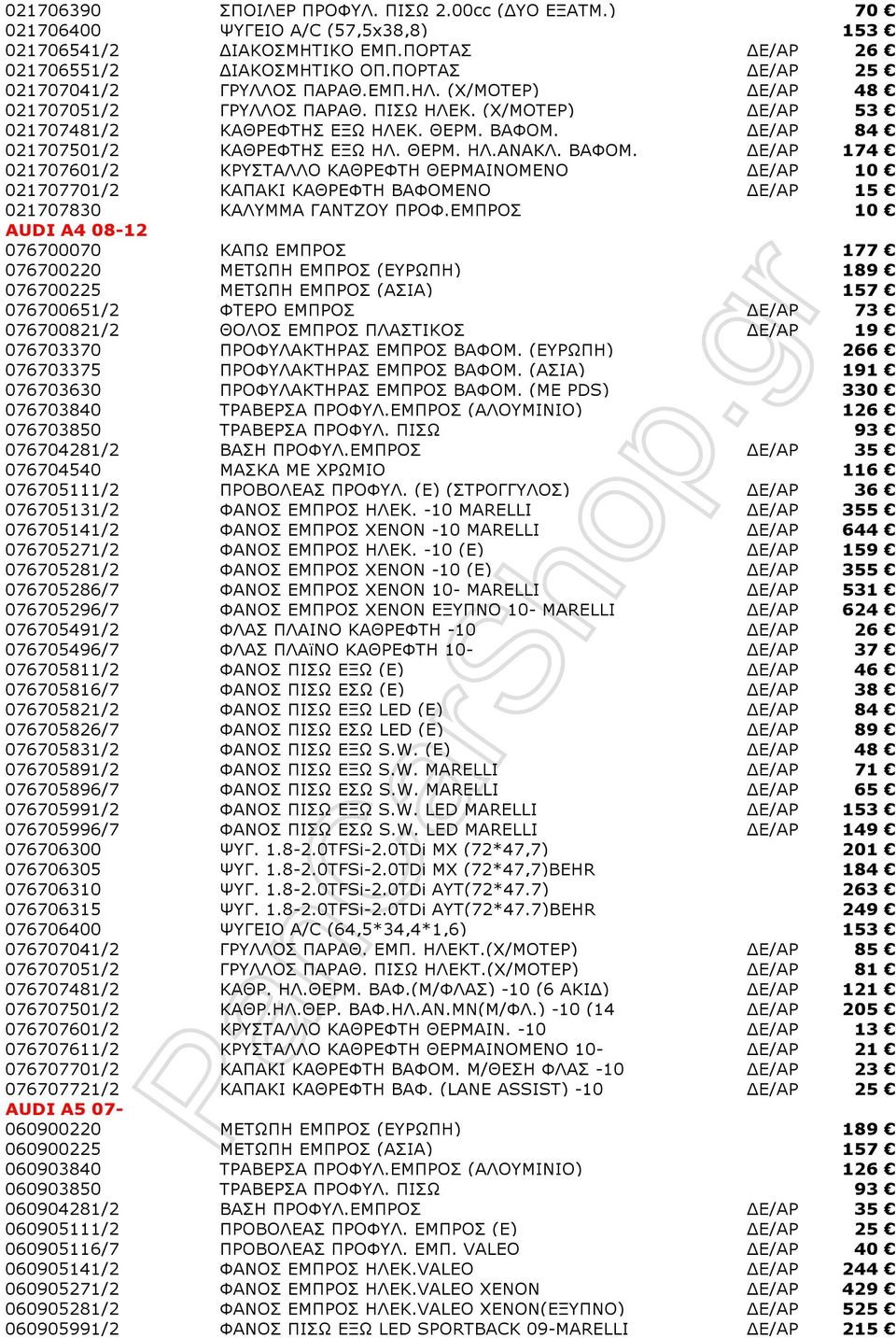 Ε/ΑΡ 84 021707501/2 ΚΑΘΡΕΦΤΗΣ ΕΞΩ ΗΛ. ΘΕΡΜ. ΗΛ.ΑΝΑΚΛ. ΒΑΦΟΜ. Ε/ΑΡ 174 021707601/2 ΚΡΥΣΤΑΛΛΟ ΚΑΘΡΕΦΤΗ ΘΕΡΜΑΙΝΟΜΕΝΟ Ε/ΑΡ 10 021707701/2 ΚΑΠΑΚΙ ΚΑΘΡΕΦΤΗ ΒΑΦΟΜΕΝΟ Ε/ΑΡ 15 021707830 ΚΑΛΥΜΜΑ ΓΑΝΤΖΟΥ ΠΡΟΦ.