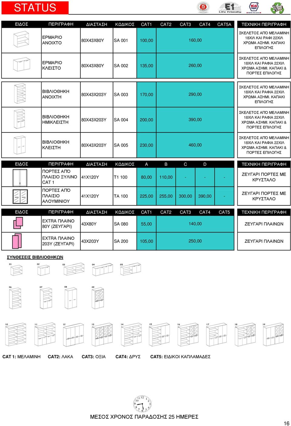 110,00 - - - 41Χ120Υ ΤΑ 100 225,00 255,00 300,00 390,00 - ΙΑΣΤΑΣΗ ΚΩ ΙΚΟΣ CAT1 CAT2 CAT3 CAT4 CAT5 ΤΕΧΝΙΚΗ 43Χ80Υ SA 080 55,00 140,00 ΖΕΥΓΑΡΙ ΠΛΑΙΝΩΝ 203Υ (ΖΕΥΓΑΡΙ) 43Χ203Υ SA 200 105,00 250,00