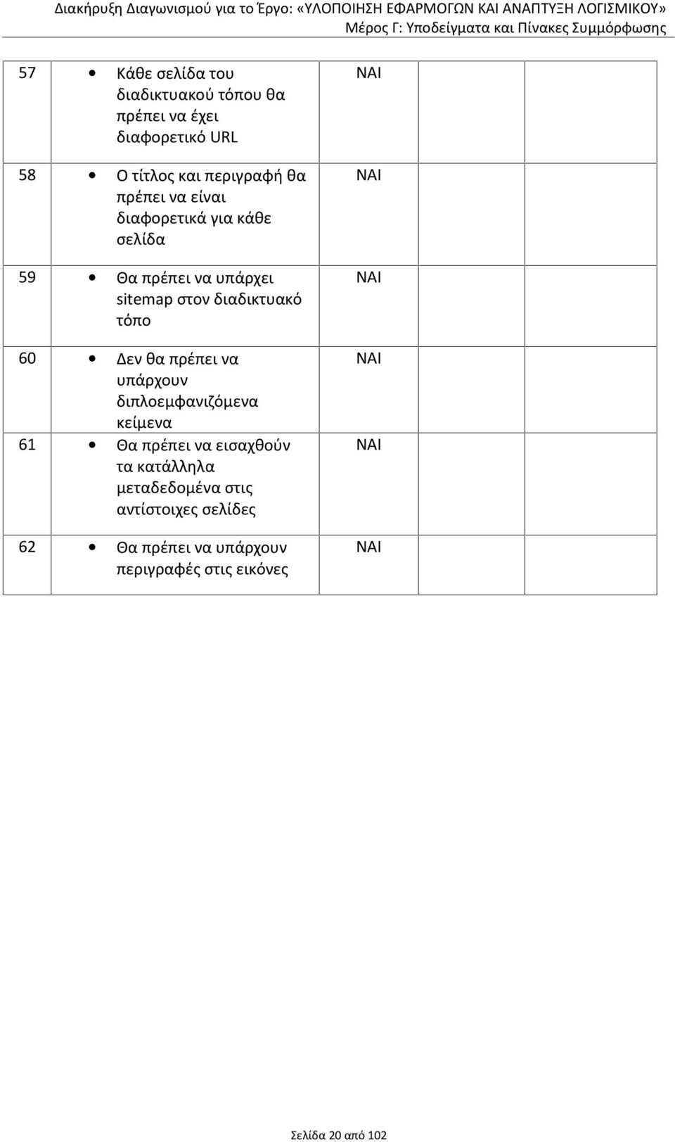 θα πρέπει να υπάρχουν διπλοεμφανιζόμενα κείμενα 61 Θα πρέπει να εισαχθούν τα κατάλληλα μεταδεδομένα στις