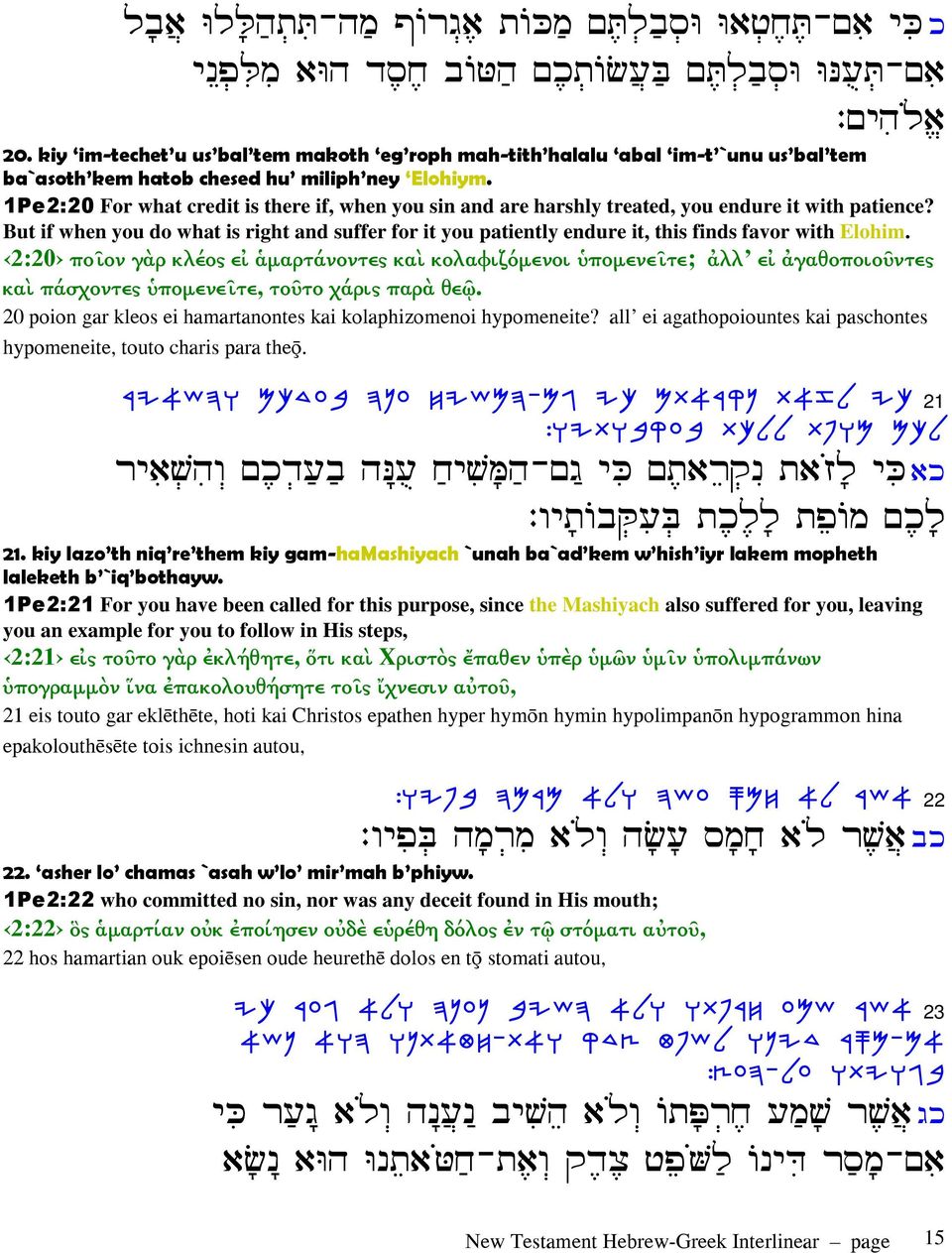 1Pe2:20 For what credit is there if, when you sin and are harshly treated, you endure it with patience?