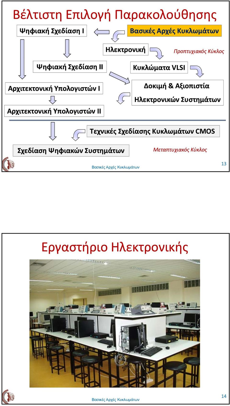 Υπολογιστών IΙ Κυκλώματα VLI Δοκιμή & Αξιοπιστία Ηλεκτρονικών Συστημάτων Τεχνικές