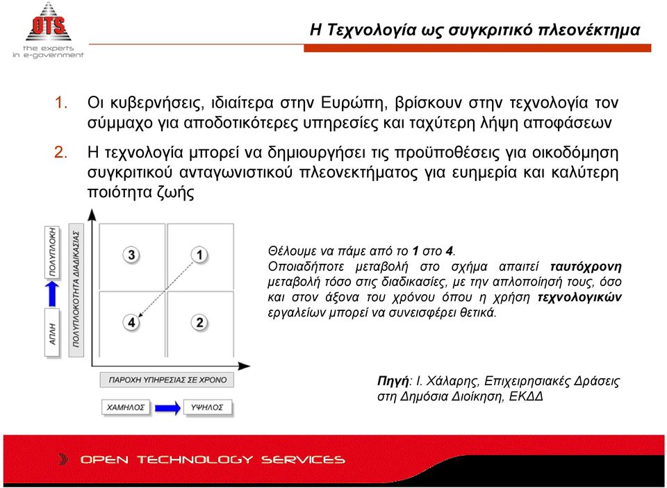 Η τεχνολογία μπορεί να δημιουργήσει τις προϋποθέσεις για οικοδόμηση συγκριτικού ανταγωνιστικού πλεονεκτήματος για ευημερία και καλύτερη ποιότητα ζωής