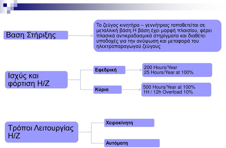 την ανύψωση και μεταφορά του ηλεκτροπαραγωγού ζεύγους Ισχύς και φόρτιση Η/Ζ Εφεδρική Κύρια 200