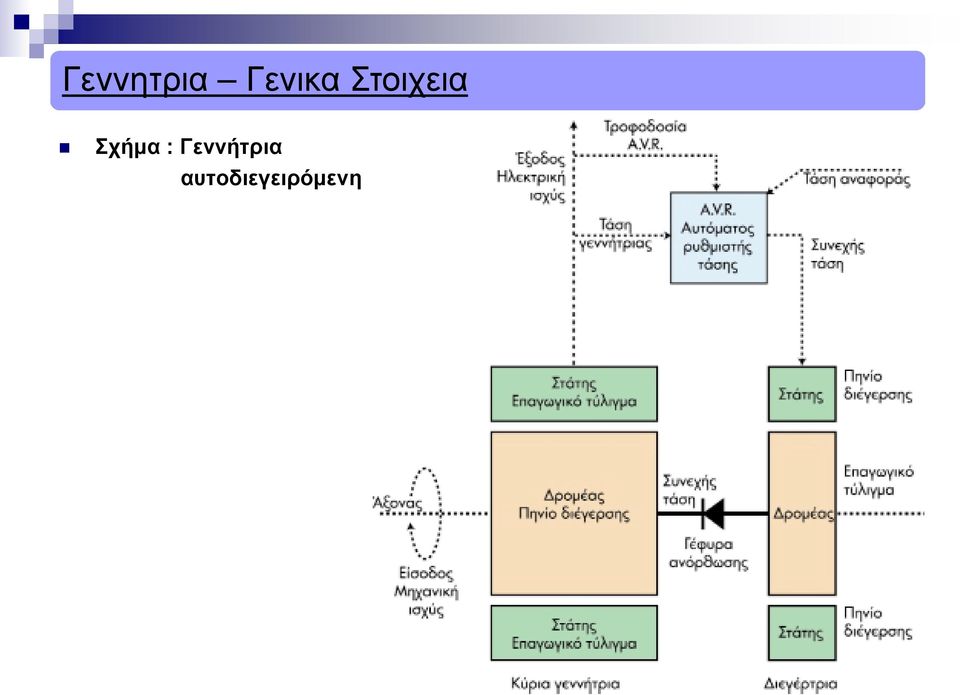 Στοιχεια Σχήμα