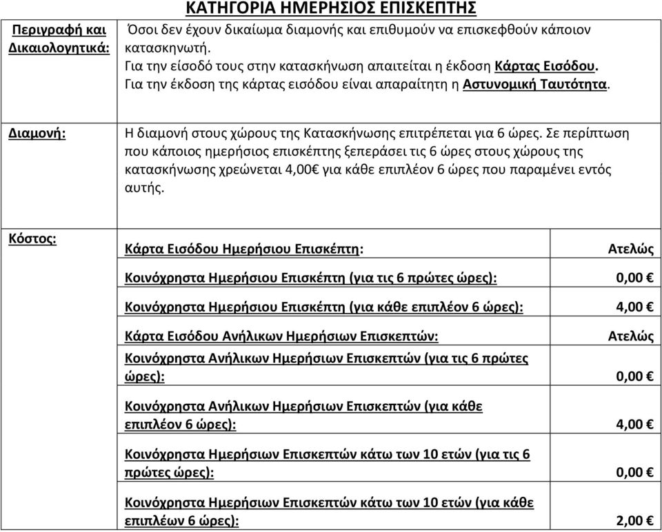 Σε περίπτωση που κάποιος ημερήσιος επισκέπτης ξεπεράσει τις 6 ώρες στους χώρους της κατασκήνωσης χρεώνεται 4,00 για κάθε επιπλέον 6 ώρες που παραμένει εντός αυτής.