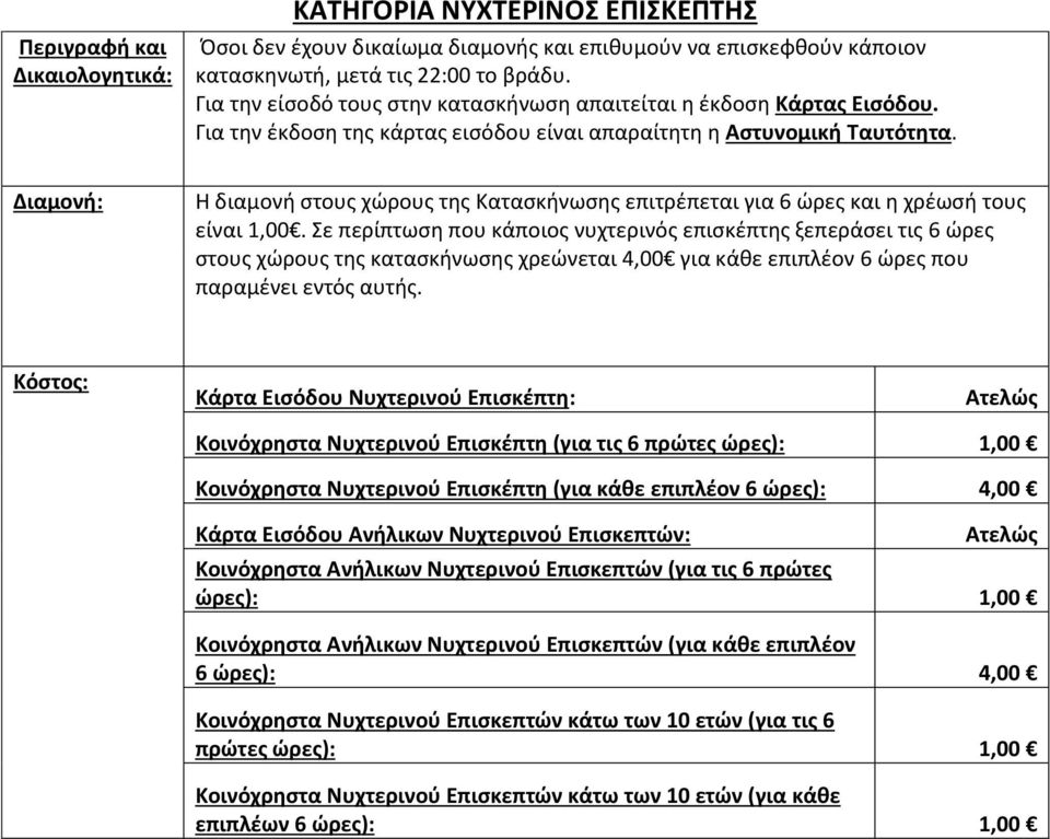 Διαμονή: Η διαμονή στους χώρους της Κατασκήνωσης επιτρέπεται για 6 ώρες και η χρέωσή τους είναι 1,00.