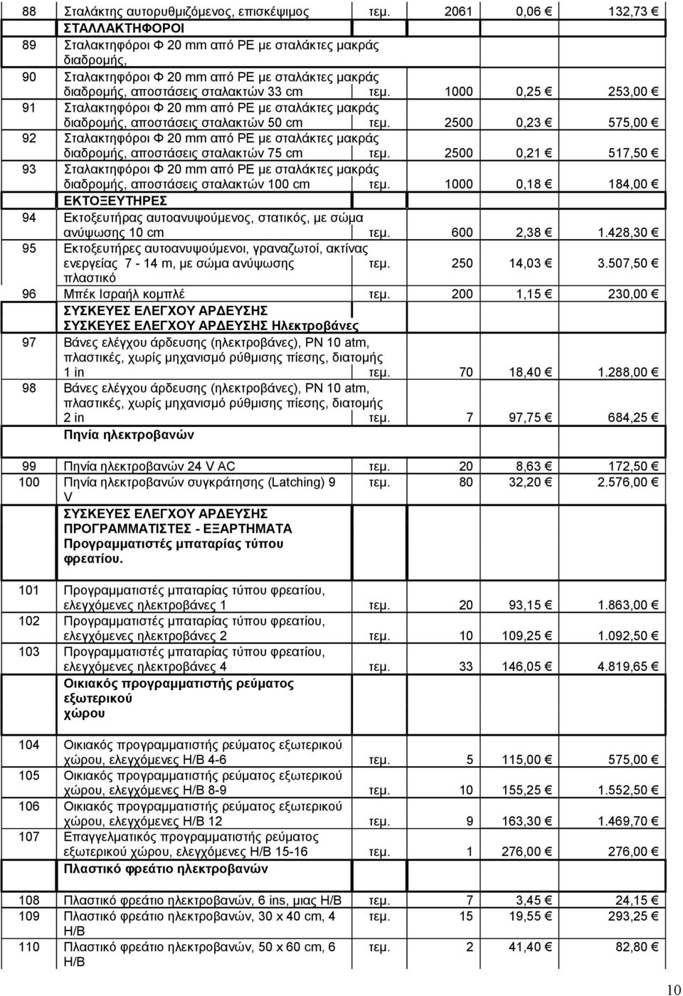 1000 0,25 253,00 91 Σταλακτηφόροι Φ 20 mm από ΡΕ με σταλάκτες μακράς διαδρομής, αποστάσεις σταλακτών 50 cm τεμ.