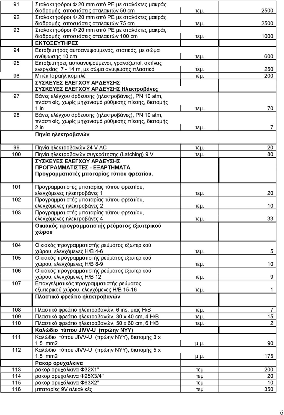 600 95 Εκτοξευτήρες αυτοανυψούμενοι, γραναζωτοί, ακτίνας ενεργείας 7-14 m, με σώμα ανύψωσης πλαστικό τεμ. 250 96 Μπέκ Ισραήλ κομπλέ τεμ.