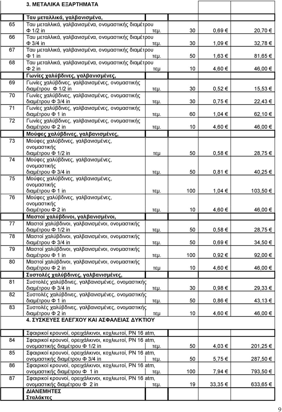 50 1,63 81,65 68 Ταυ μεταλλικά, γαλβανισμένα, ονομαστικής διαμέτρου Φ 2 in τεμ 10 4,60 46,00 Γωνίες χαλύβδινες, γαλβανισμένες, 69 Γωνίες χαλύβδινες, γαλβανισμένες, ονομαστικής διαμέτρου Φ 1/2 in τεμ.