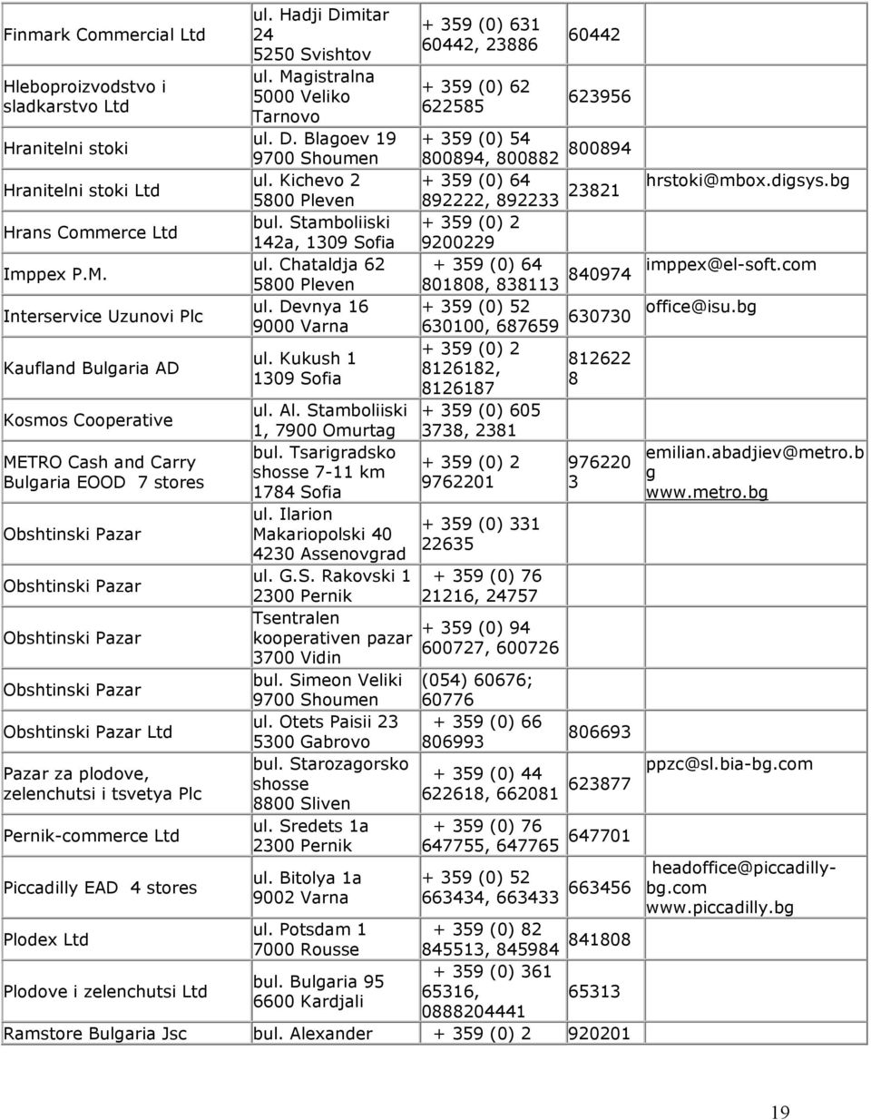 Pazar za plodove, zelenchutsi i tsvetya Plc Pernik-commerce Ltd ul. Hadji Dimitar 24 5250 Svishtov ul. Magistralna 5000 Veliko Tarnovo ul. D. Blagoev 19 9700 Shoumen ul. Kichevo 2 5800 Pleven bul.