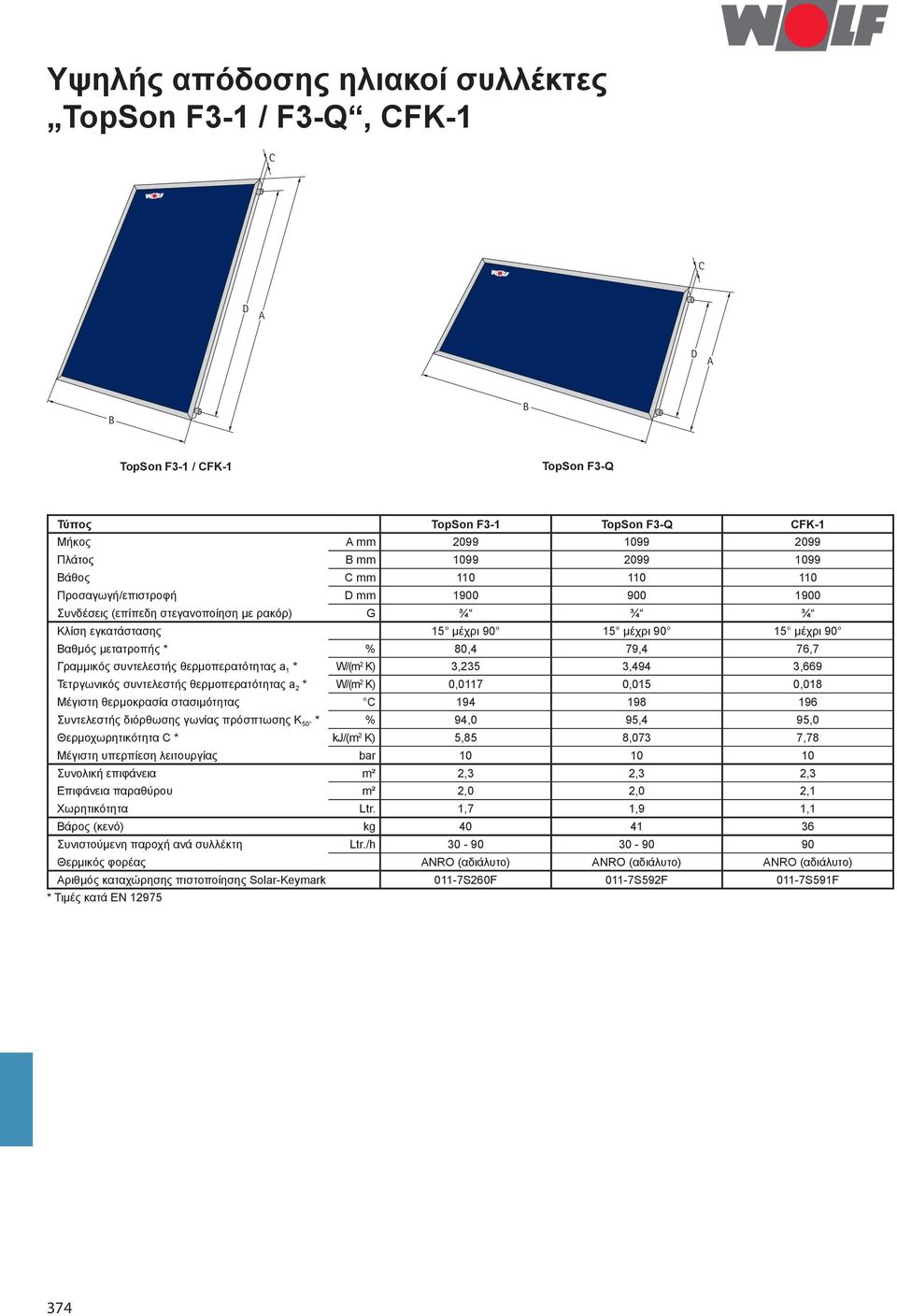 76,7 Γραμμικός συντελεστής θερμοπερατότητας a 1 * W/(m 2 K) 3,235 3,494 3,669 Τετργωνικός συντελεστής θερμοπερατότητας a 2 * W/(m 2 K) 0,0117 0,015 0,018 Μέγιστη θερμοκρασία στασιμότητας C 194 198