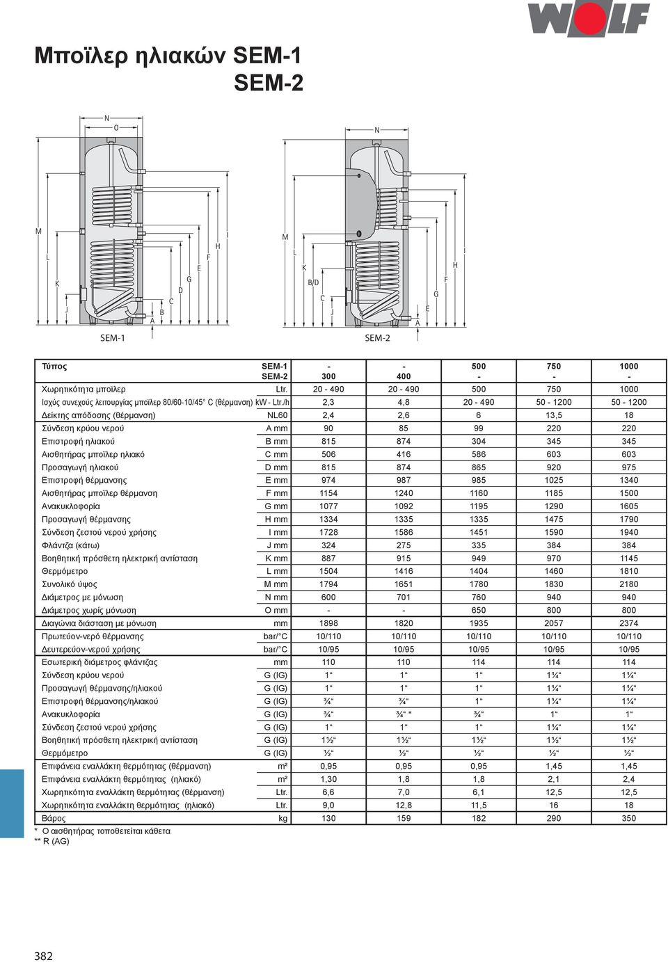 /h 2,3 4,8 20-490 50-1200 50-1200 Δείκτης απόδοσης (θέρμανση) NL60 2,4 2,6 6 13,5 18 Σύνδεση κρύου νερού A mm 90 85 99 220 220 Επιστροφή ηλιακού B mm 815 874 304 345 345 Αισθητήρας μποϊλερ ηλιακό C