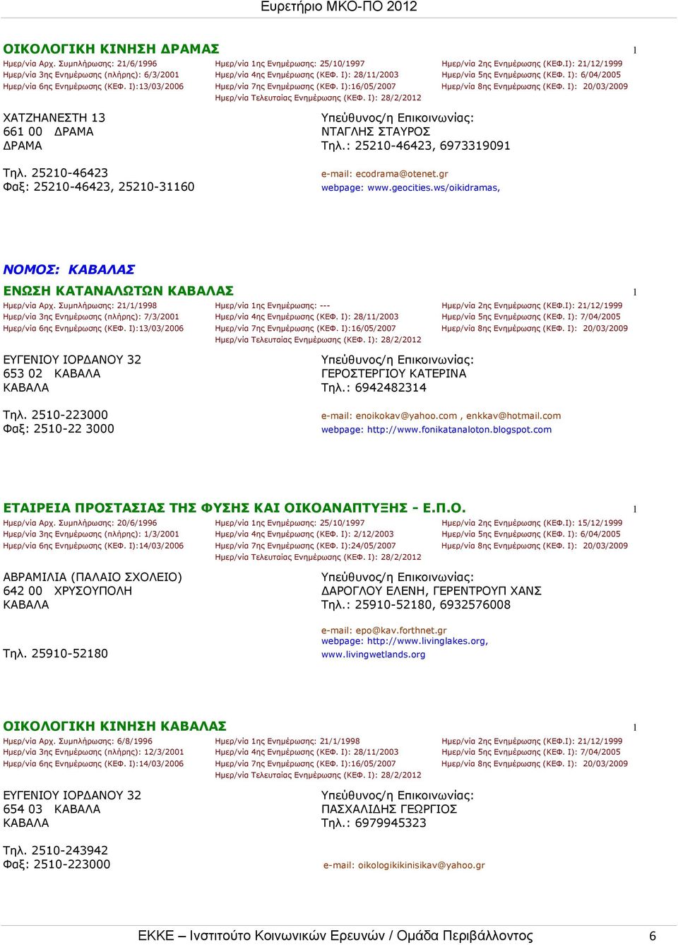Ι):13/03/2006 Ημερ/νία 7ης Ενημέρωσης (ΚΕΦ. Ι):16/05/2007 Ημερ/νία 8ης Ενημέρωσης (ΚΕΦ. Ι): 20/03/2009 Ημερ/νία Τελευταίας Ενημέρωσης (ΚΕΦ.