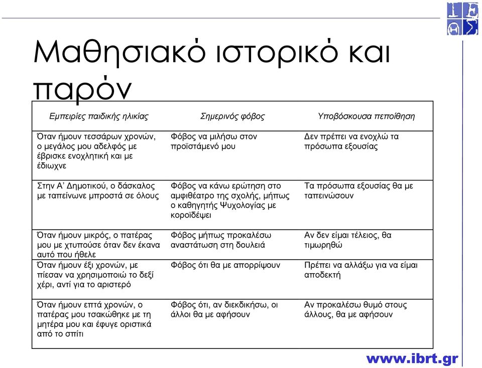 Όταν ήµουν επτά χρονών, ο πατέρας µου τσακώθηκε µε τη µητέρα µου και έφυγε οριστικά από το σπίτι Φόβος να µιλήσω στον προϊστάµενό µου Φόβος να κάνω ερώτηση στο αµφιθέατρο της σχολής, µήπως ο