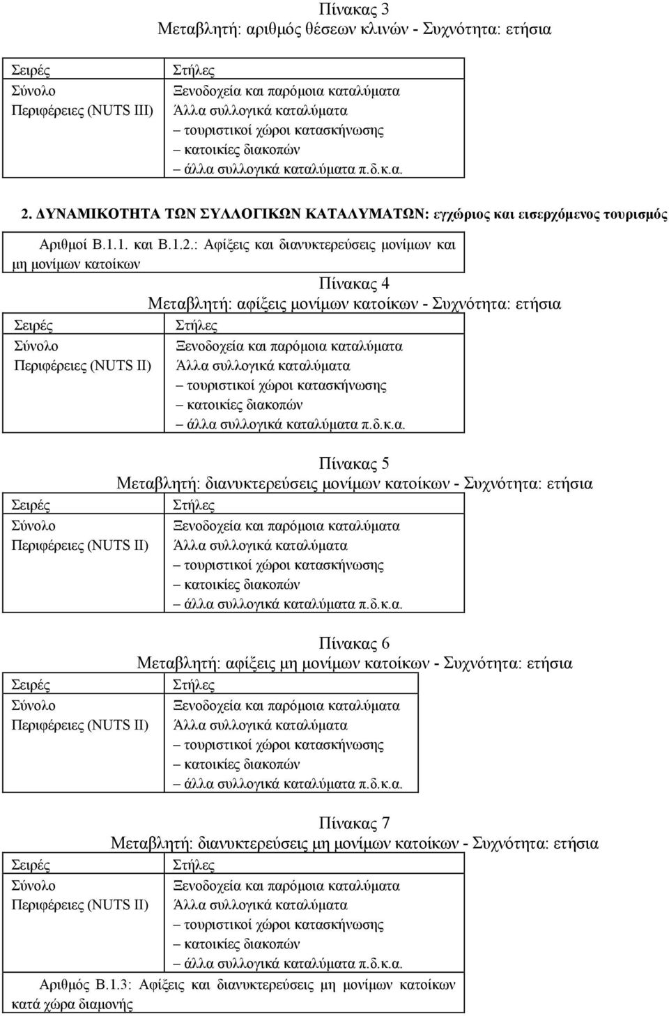 : Αφίξεις και διανυκτερεύσεις μονίμων και μη μονίμων κατοίκων Πίνακας 4 Μεταβλητή: αφίξεις μονίμων κατοίκων - Συχνότητα: ετήσια Περιφέρειες (NUTS II) Περιφέρειες (NUTS II) Περιφέρειες (NUTS II) Άλλα