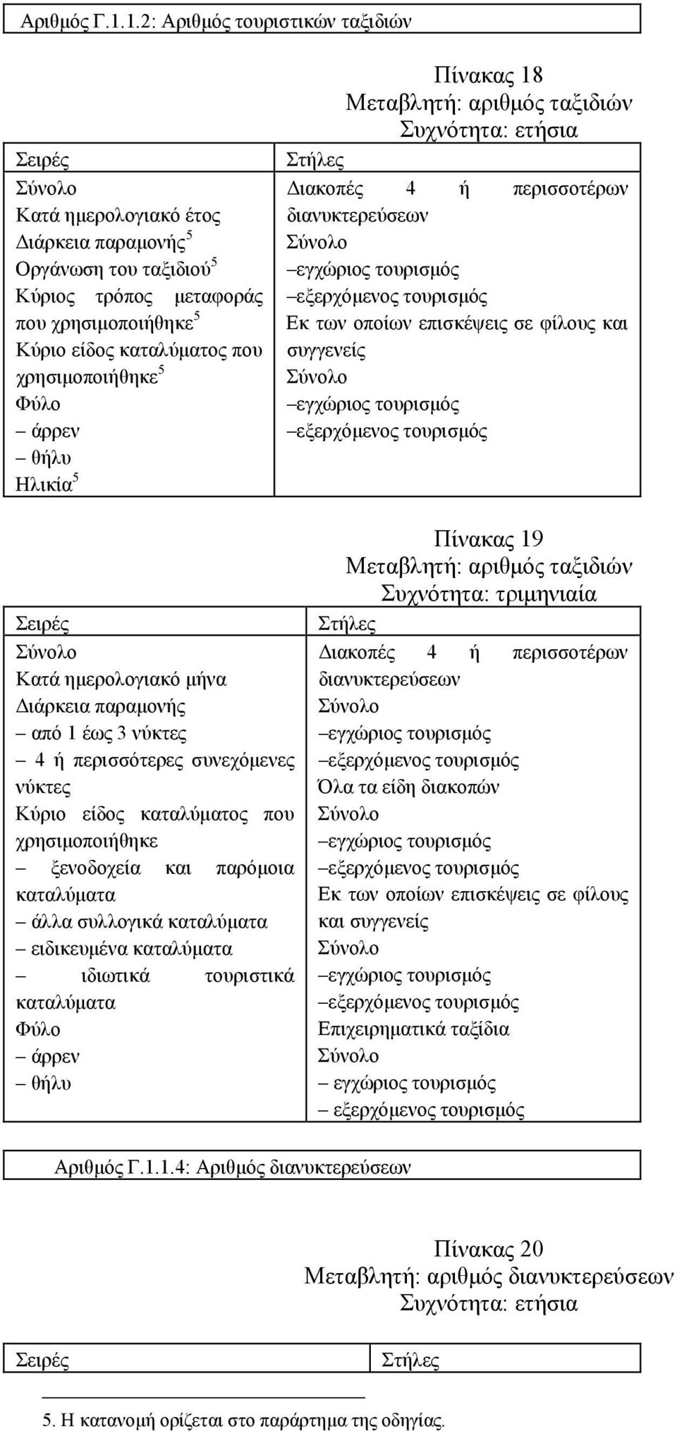 άρρεν θήλυ Ηλικία 5 Πίνακας 18 Μεταβλητή: αριθμός ταξιδιών Συχνότητα: ετήσια Διακοπές 4 ή περισσοτέρων διανυκτερεύσεων Εκ των οποίων επισκέψεις σε φίλους και συγγενείς Κατά ημερολογιακό μήνα Διάρκεια