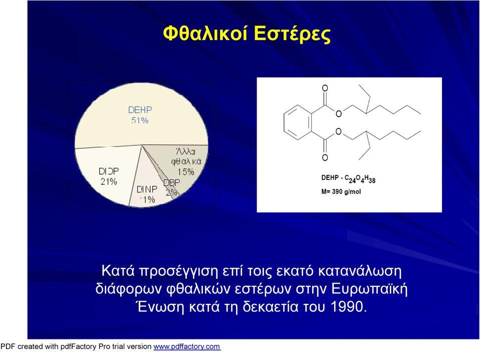 διάφορων φθαλικών εστέρων στην