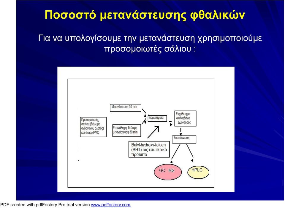 υπολογίσουμε την