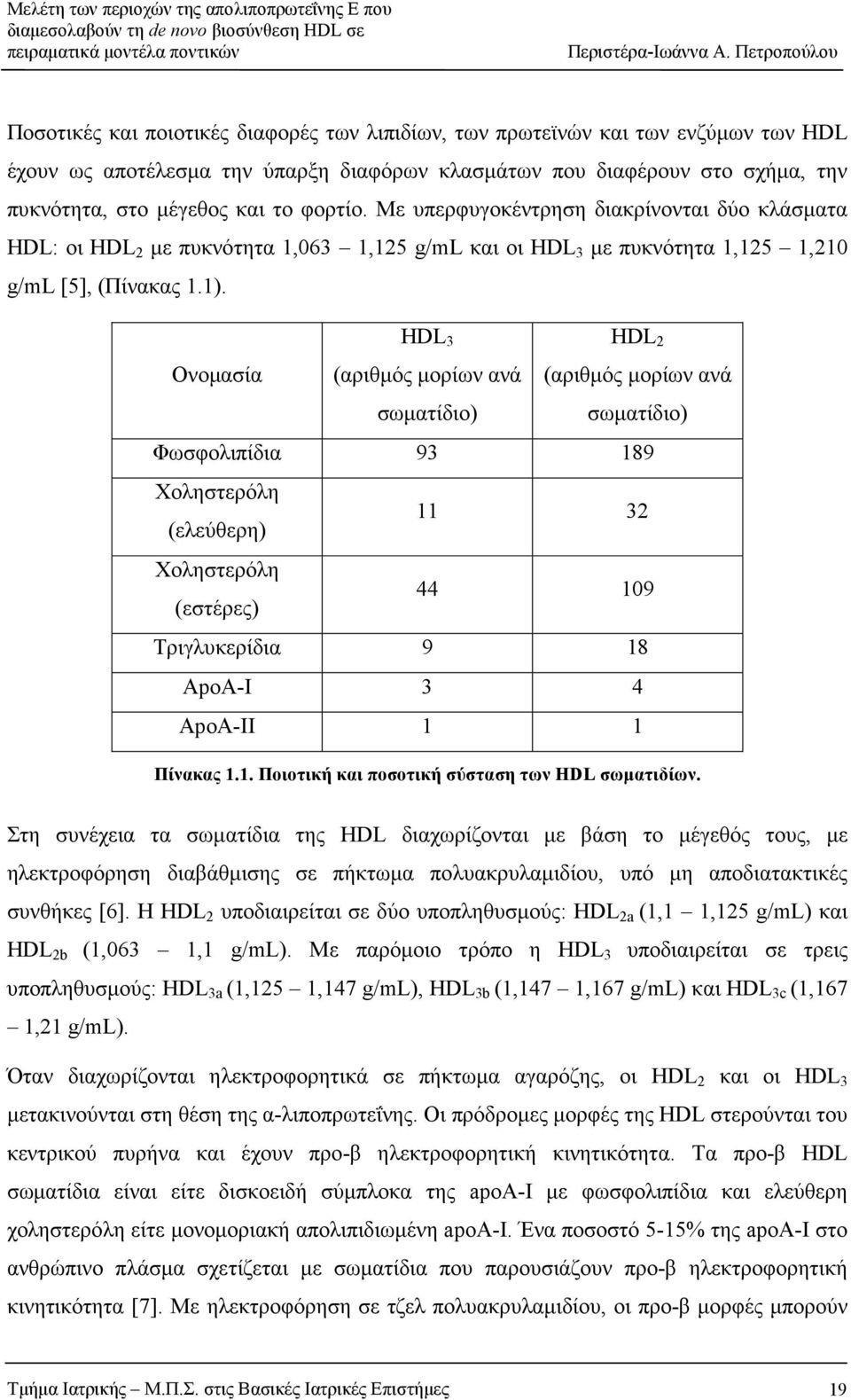 Ονοµασία HDL 3 (αριθµός µορίων ανά σωµατίδιο) HDL 2 (αριθµός µορίων ανά σωµατίδιο) Φωσφολιπίδια 93 189 Χοληστερόλη (ελεύθερη) 11 32 Χοληστερόλη (εστέρες) 44 109 Τριγλυκερίδια 9 18 ApoA-I 3 4 ApoA-IΙ