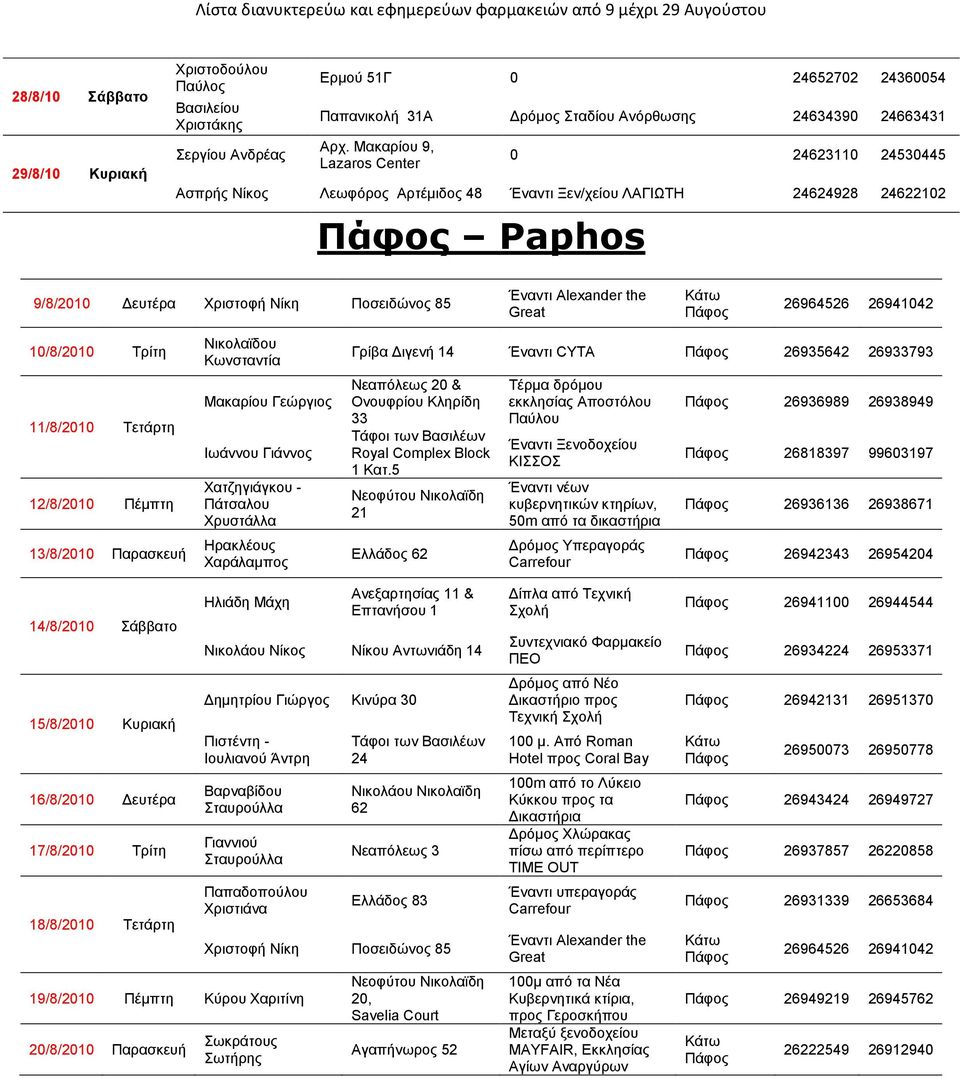 the Great Κάησ Πάθνο 26964526 26941042 10/8/2010 Σξίηε 11/8/2010 Σεηάξηε 12/8/2010 Πέκπηε 13/8/2010 Παξαζθεπή Νηθνιατδνπ Κσλζηαληία Μαθαξίνπ Γεώξγηνο Ησάλλνπ Γηάλλνο Υαηδεγηάγθνπ - Πάηζαινπ Υξπζηάιια