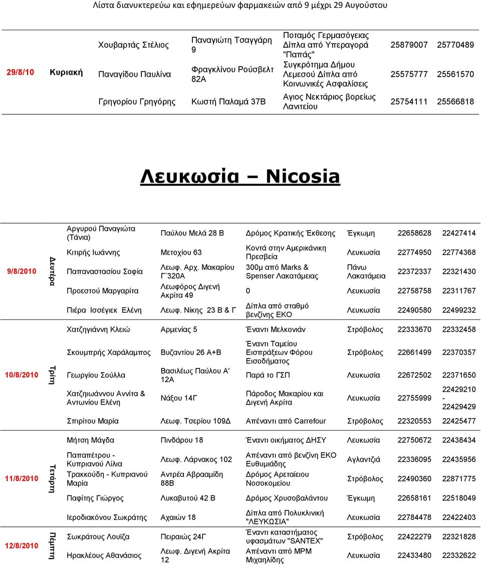 25575777 25561570 25754111 25566818 Λεσκωσία Nicosia 9/8/2010 10/8/2010 Αξγπξνύ Παλαγηώηα (Σάληα) Κηηηξήο Ησάλλεο Μεηνρίνπ 63 Παπαλαζηαζίνπ νθία Πξνεζηνύ Μαξγαξίηα Πηέξα Ηζζέγηεθ Διέλε Παύινπ Μειά 28