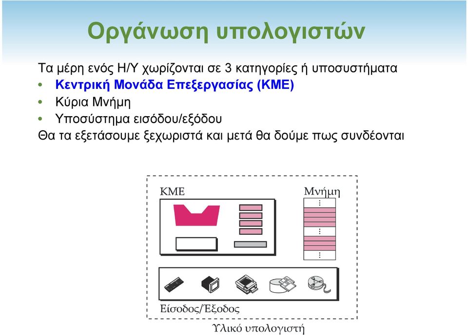 Επεξεργασίας (ΚΜΕ) Κύρια Μνήµη Υποσύστηµα