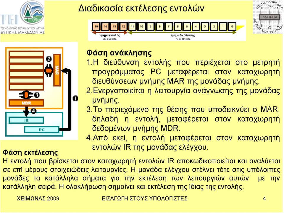 Από εκεί, η εντολή μεταφέρεται στον καταχωρητή εντολών IR της μονάδας ελέγχου.