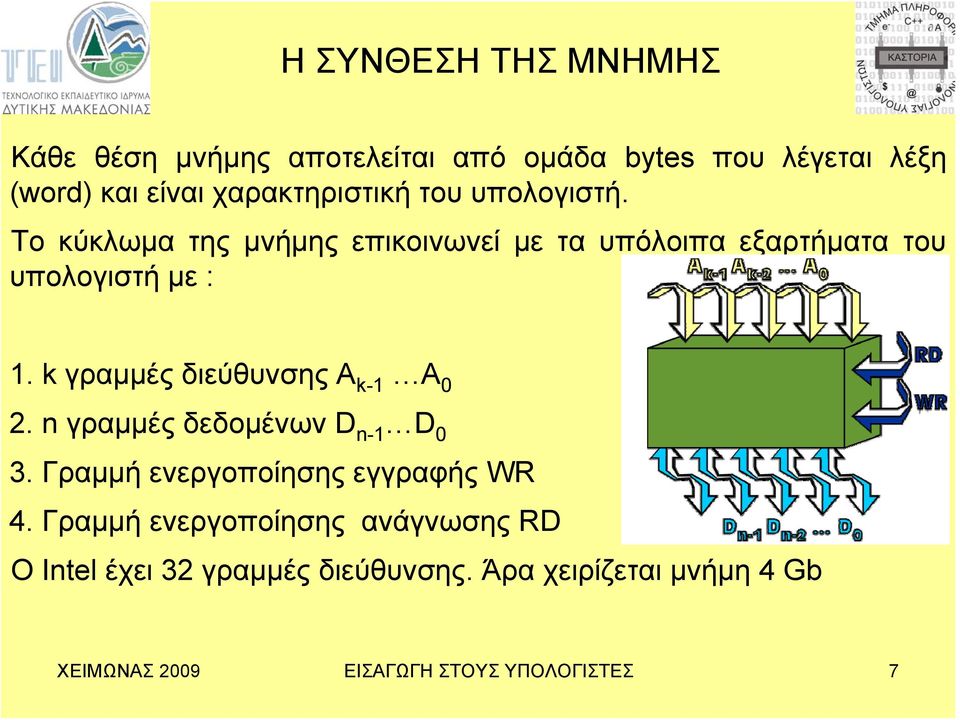 k γραμμέςδιεύθυνσηςα k-1 Α 0 2. n γραμμές δεδομένων D n-1 D 0 3. Γραμμή ενεργοποίησης εγγραφής WR 4.