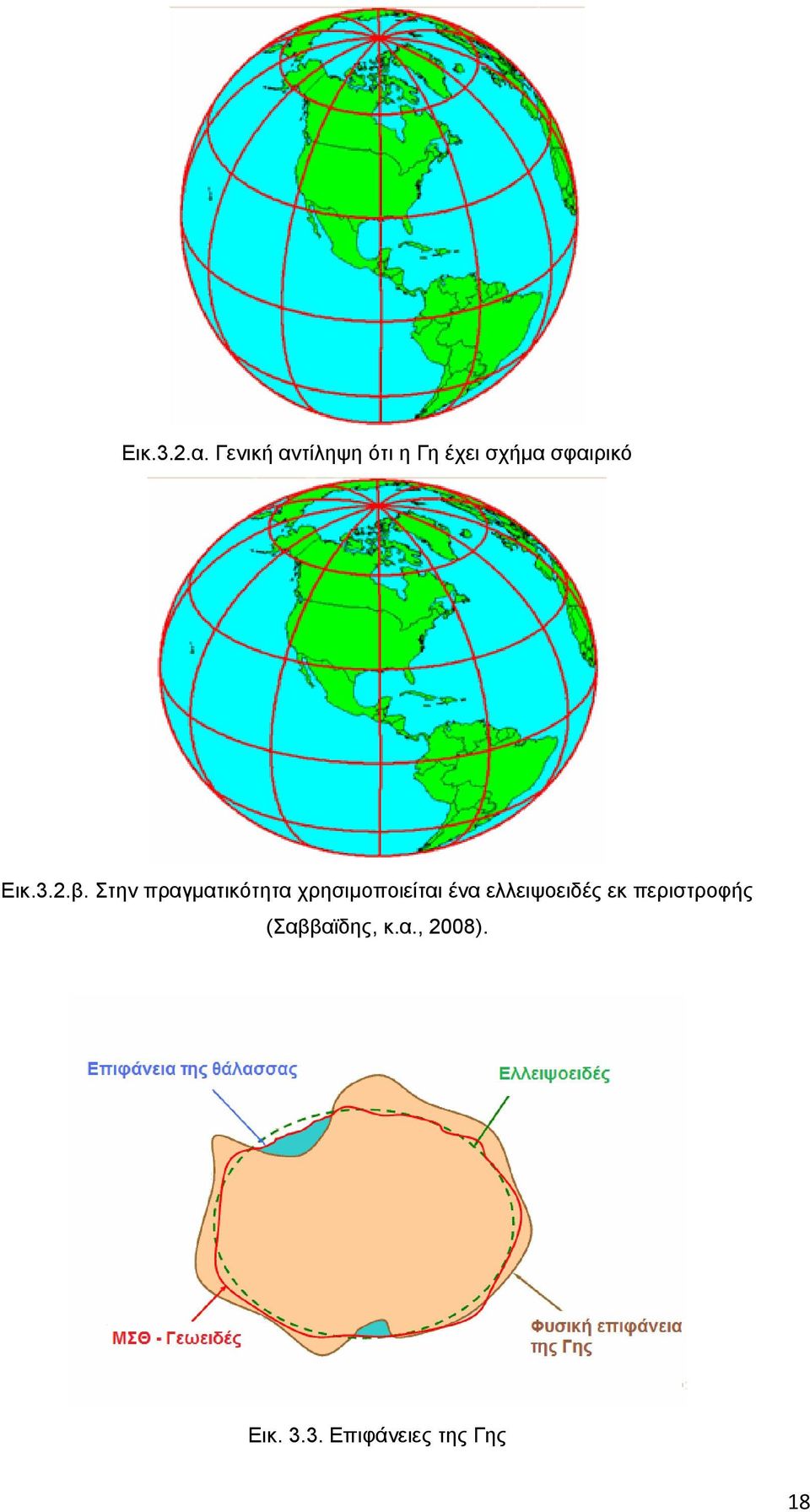 Εικ.3.2.β.