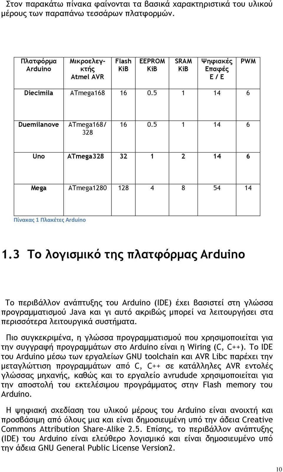 5 1 14 6 Uno ATmega328 32 1 2 14 6 Mega ATmega1280 128 4 8 54 14 Πίνακασ 1 Πλακζτεσ Arduino 1.