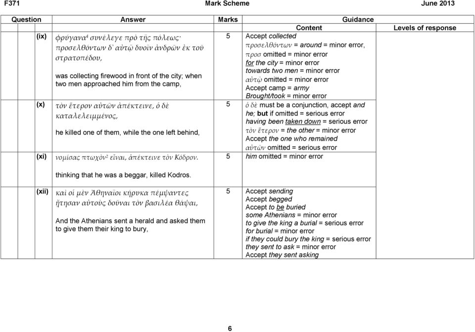 5 Accept collected προσελθόντων = around = minor error, προσ omitted = minor error for the city = minor error towards two men = minor error αὐτῷ omitted = minor error Accept camp = army Brought/took