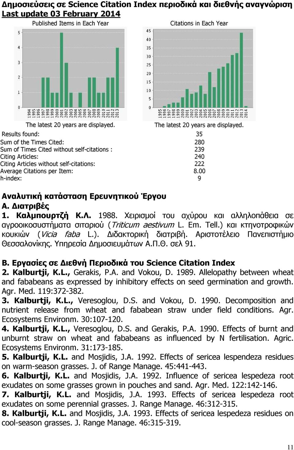 Results found: 35 Sum of the Times Cited: 280 Sum of Times Cited without self-citations : 239 Citing Articles: 240 Citing Articles without self-citations: 222 Average Citations per Item: 8.