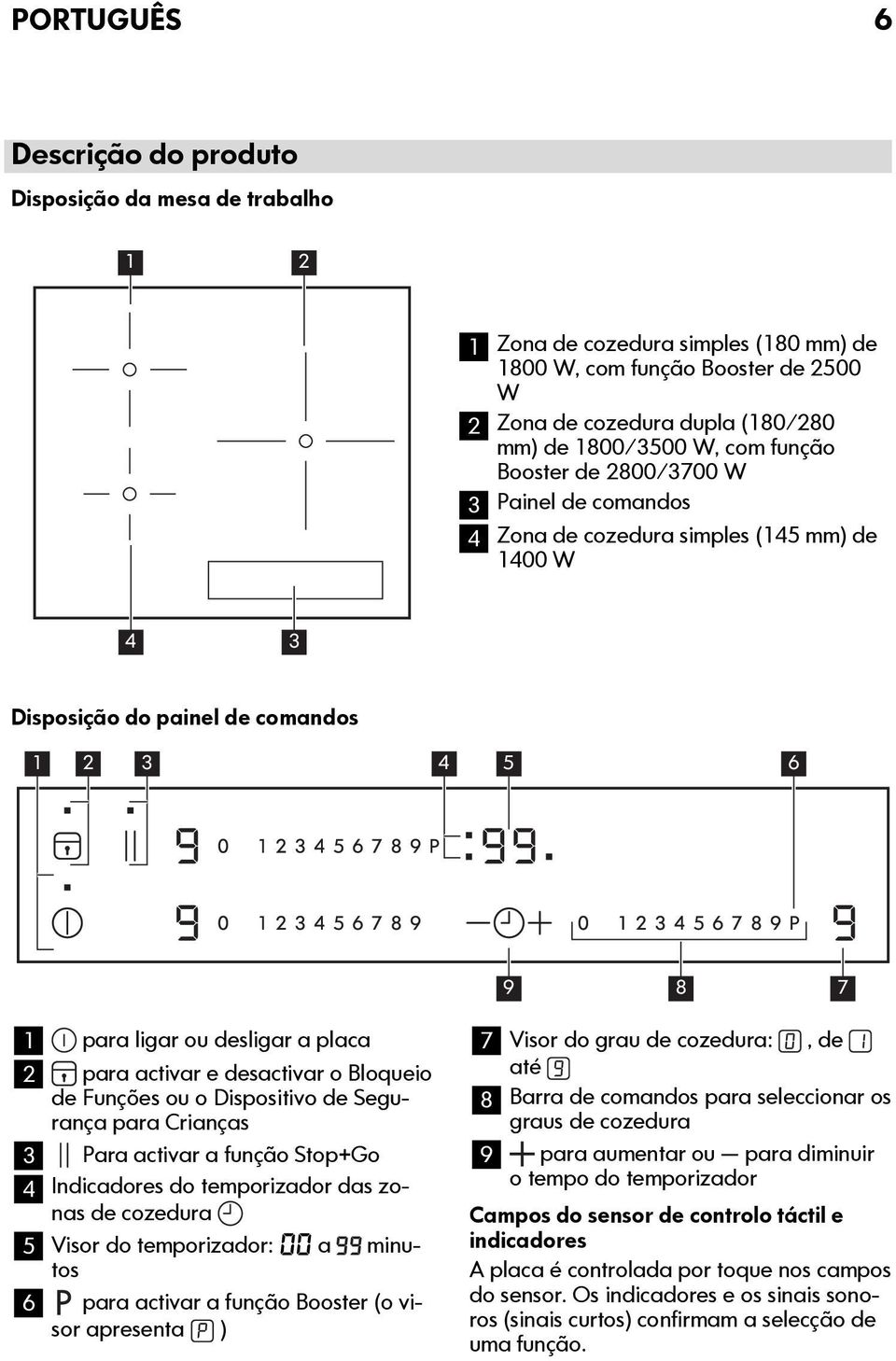 activar e desactivar o Bloqueio de Funções ou o Dispositivo de Segurança para Crianças 3 Para activar a função Stop+Go 4 Indicadores do temporizador das zonas de cozedura 5 Visor do temporizador: 00