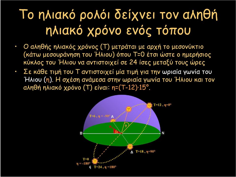 αντιστοιχεί σε 24 ίσες µεταξύ τους ώρες Σε κάθε τιµή του Τ αντιστοιχεί µία τιµή για την ωριαία γωνία