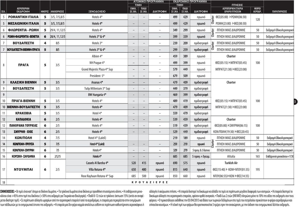 ΠΑΡΑΤΗΡΗΣΕΙΣ 5 ΡΟΜΑΝΤΙΚΗ ΙΤΑΛΙΑ 5 3/5, 7/5,8/5 Hotels 4* 499 429 πρωινό ΘΕΣ(05:00) }ΡΩΜΗ(06:30) 5 ΜΕΣΑΙΩΝΙΚΗ ΙΤΑΛΙΑ 5 3/5, 7/5,8/5 Hotels 4* 499 429 πρωινό ΡΩΜΗ(23:00) }ΘΕΣ(00:30) 6 ΦΛΩΡΕΝΤΙΑ - ΡΩΜΗ